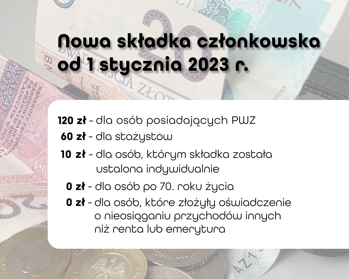 Zmiana wysokości składki