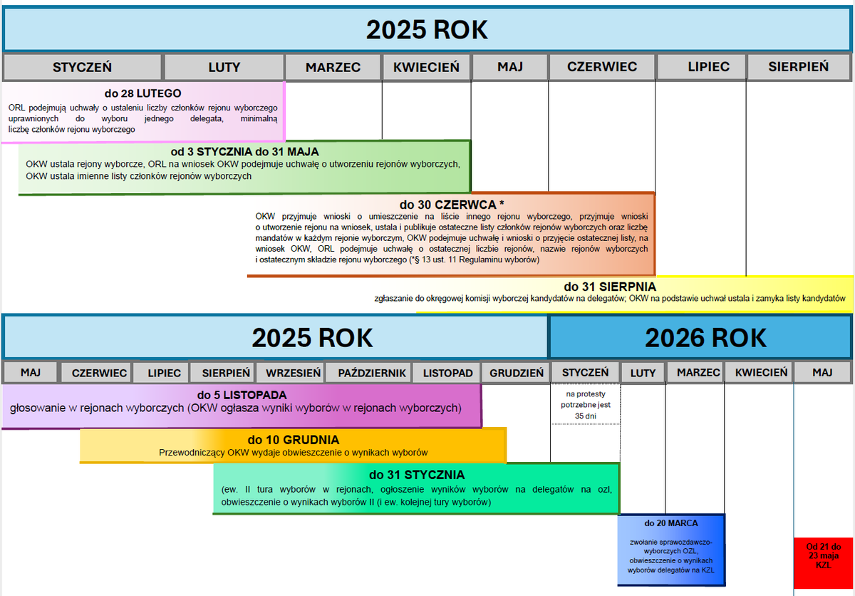 zrzut ekranu 2025 05 07 144518